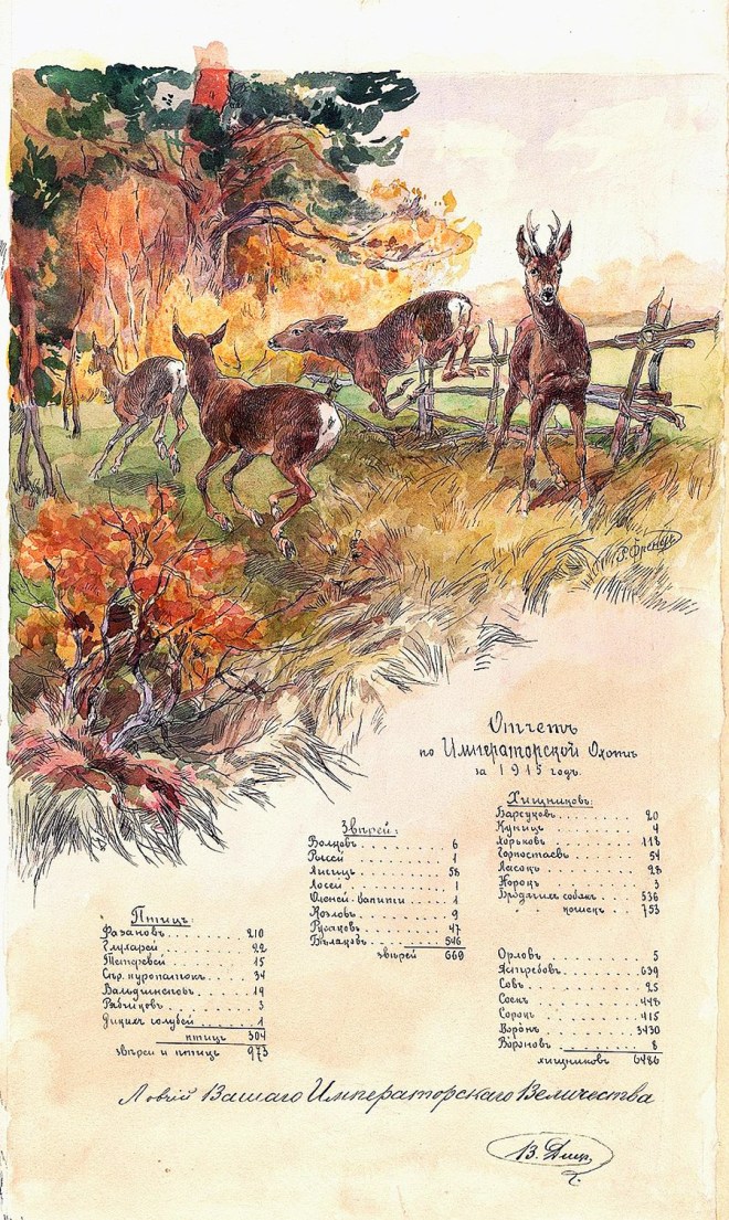 Akvarell tsaari jahilkäigust 1915